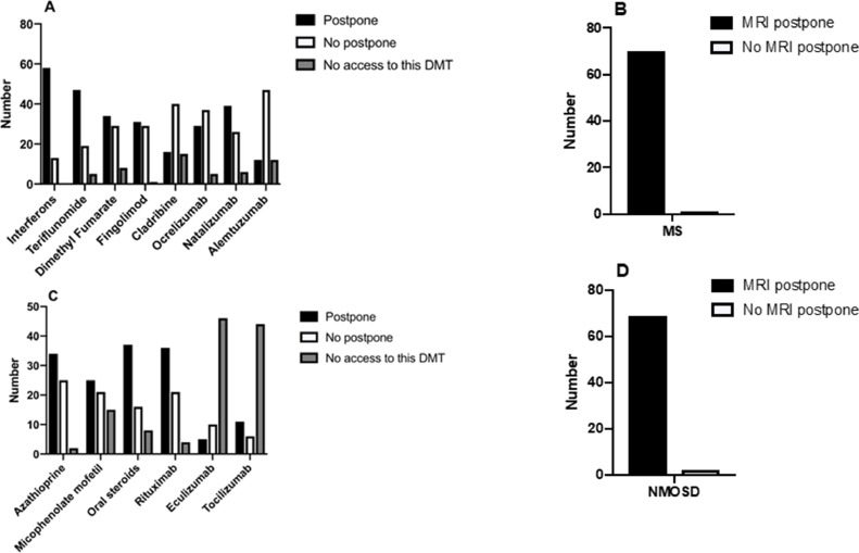 Fig. 2: