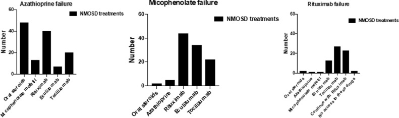 Fig. 7: