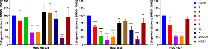 Figure 10