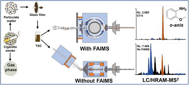 graphic file with name nihms-1920391-f0001.jpg