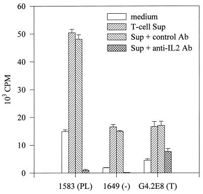 FIG. 6