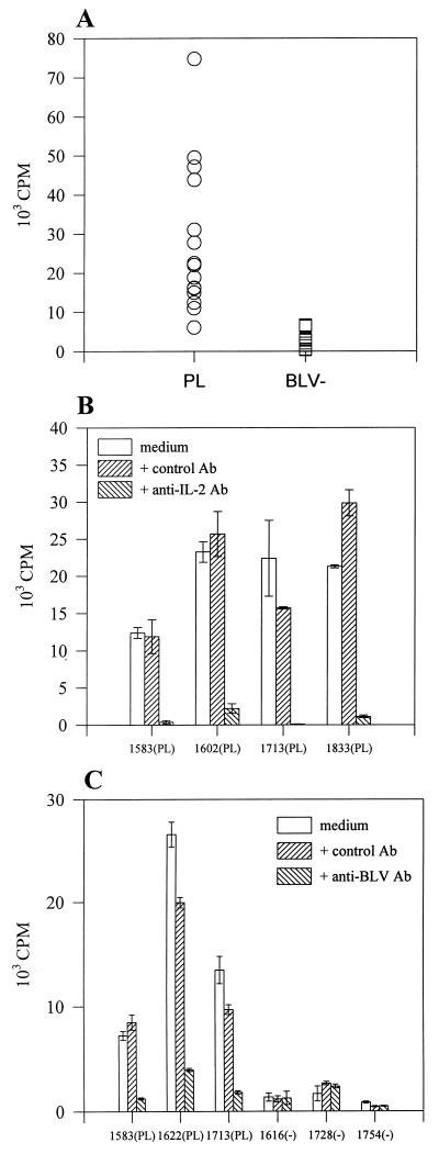 FIG. 7
