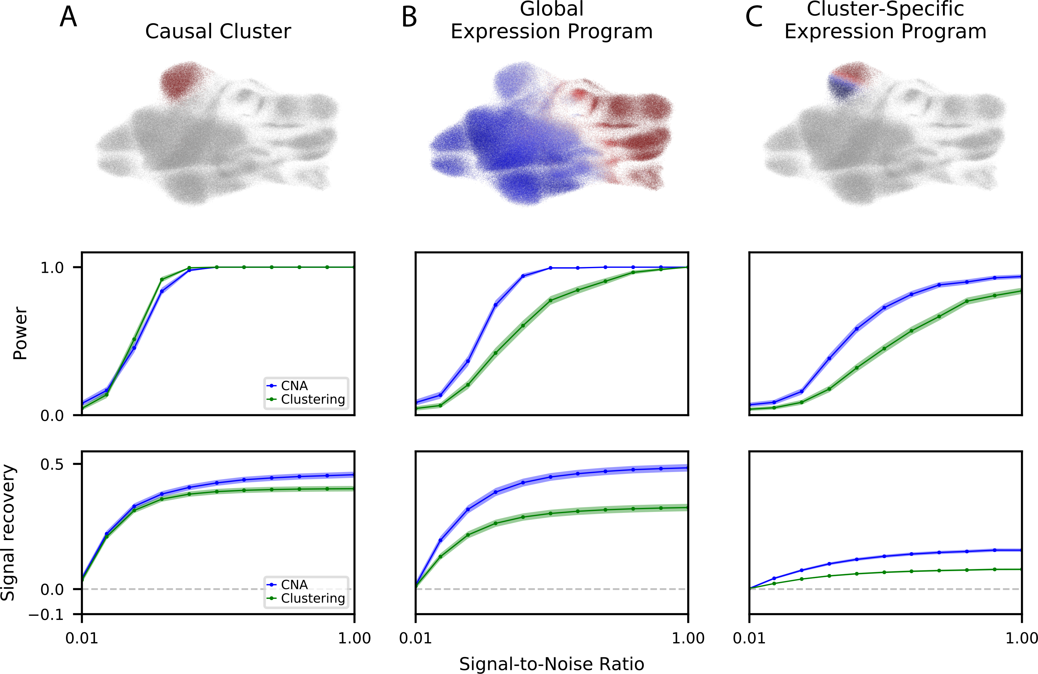 Figure 2: