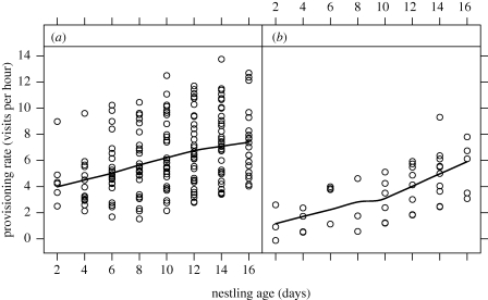 Figure 2.