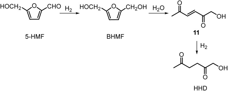 Scheme 3