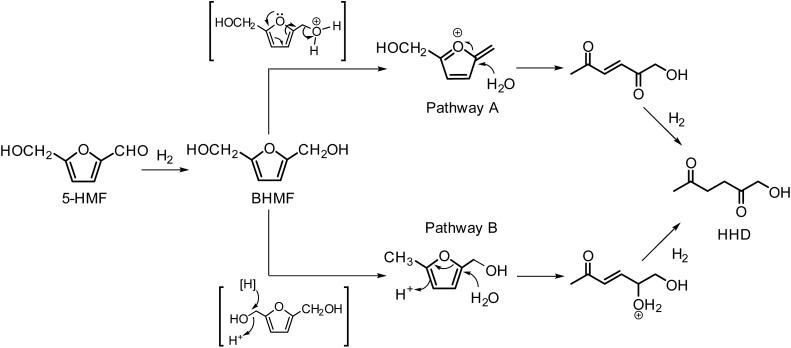 Scheme 5