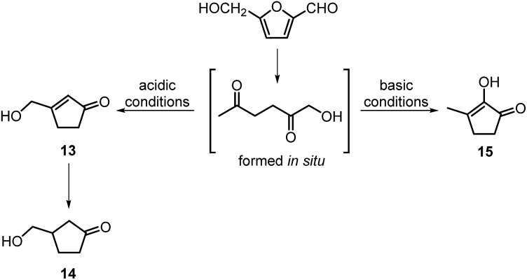 Scheme 7