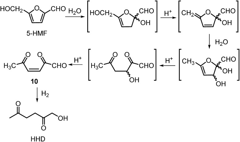 Scheme 2