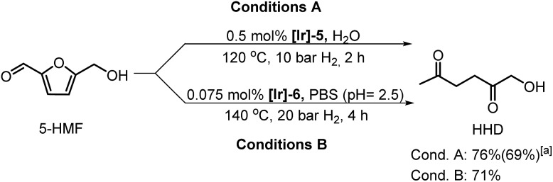 Scheme 6