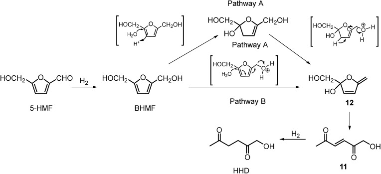 Scheme 4