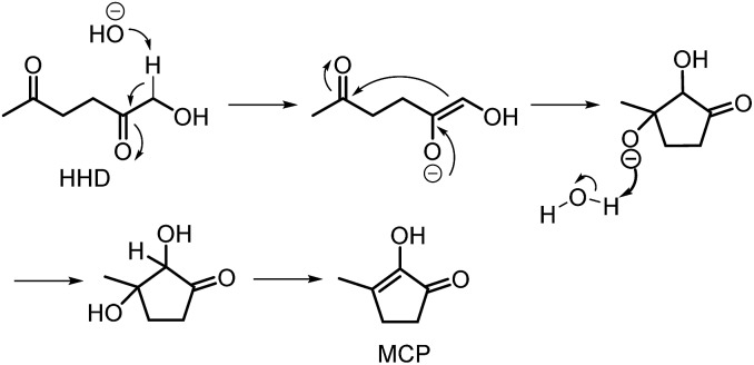 Scheme 9