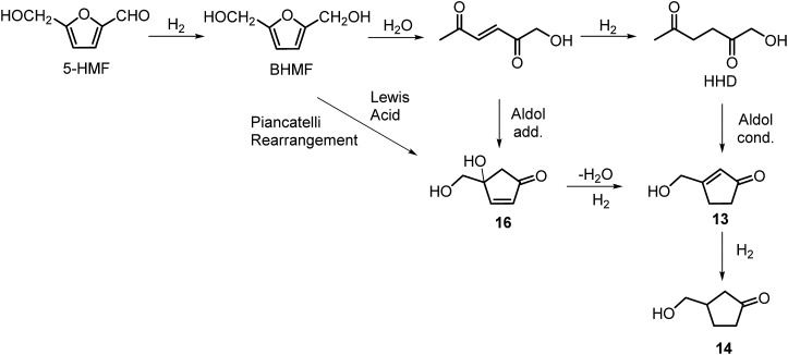 Scheme 8