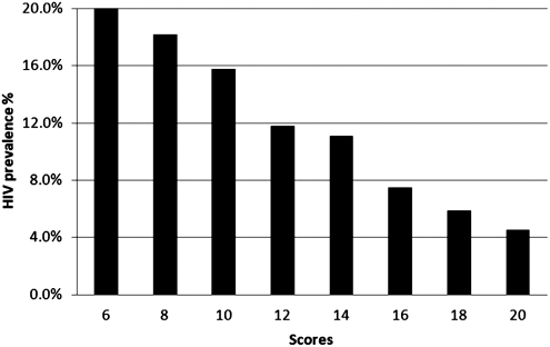 FIG. 2.