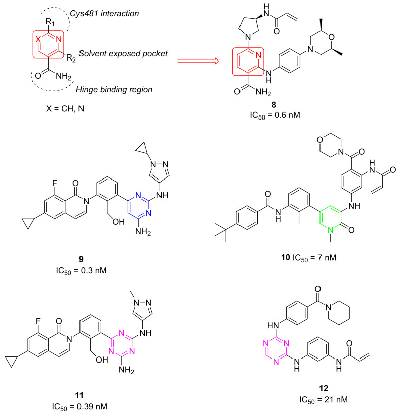 Figure 6