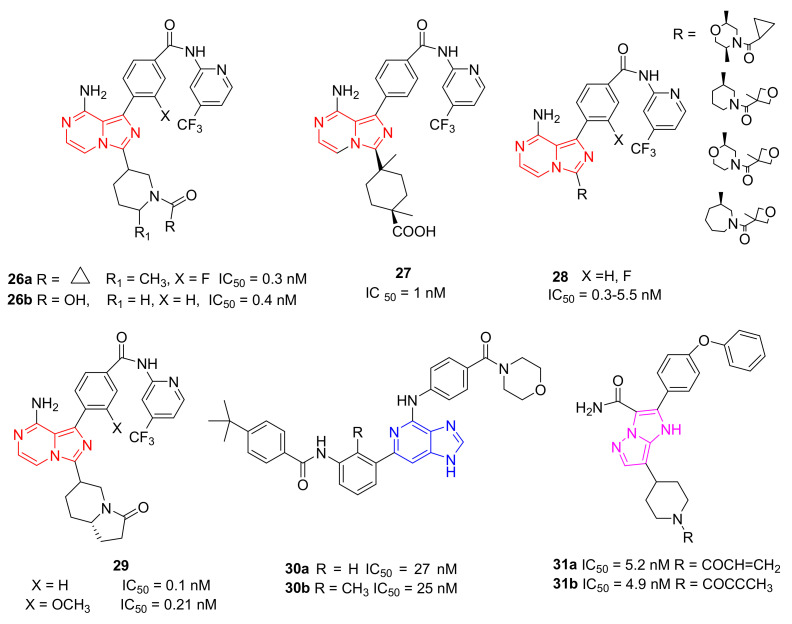 Figure 9