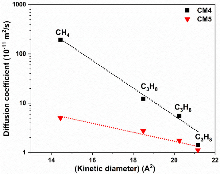 Figure 9