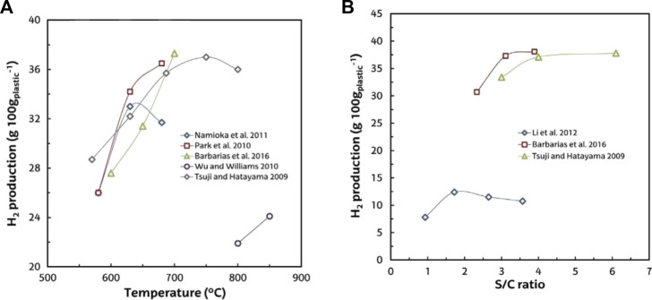 FIGURE 14