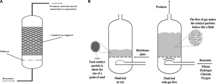 FIGURE 11