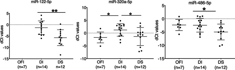 FIG 3