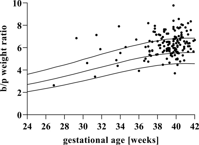 Fig. 2