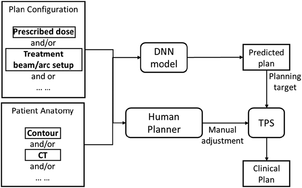 Fig. 10.