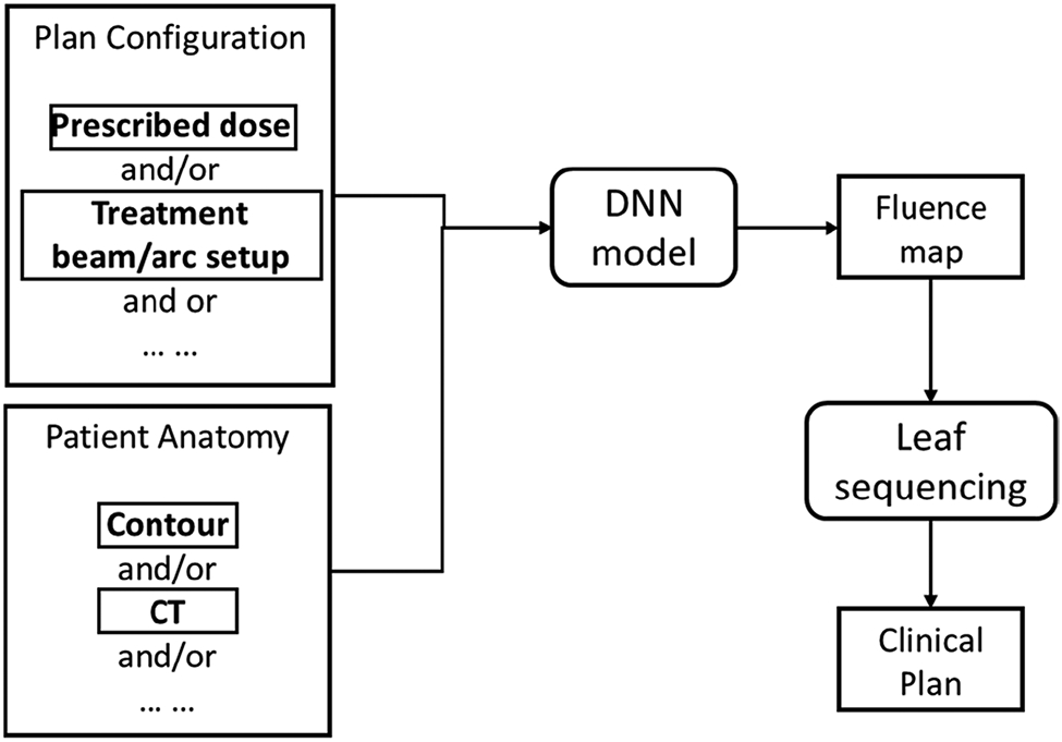 Fig. 11.