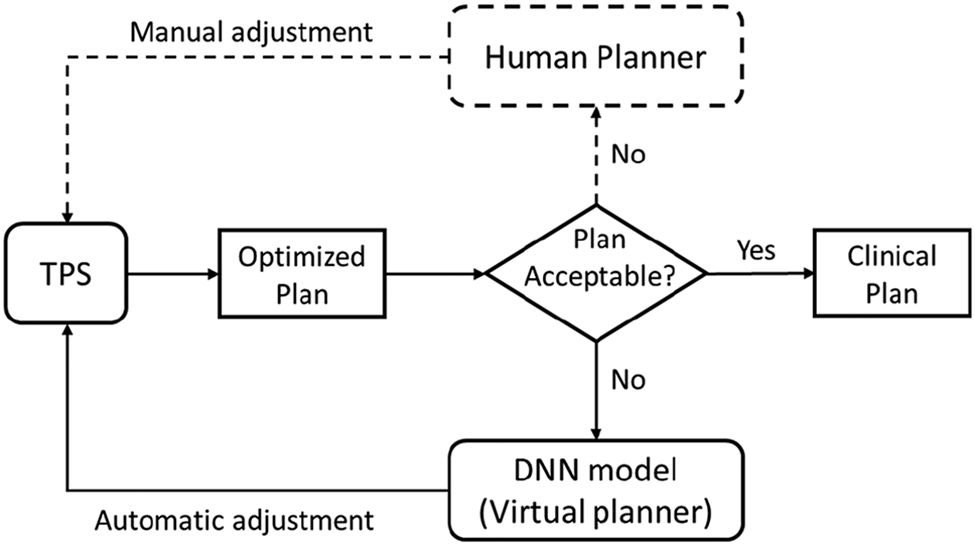 Fig. 12.