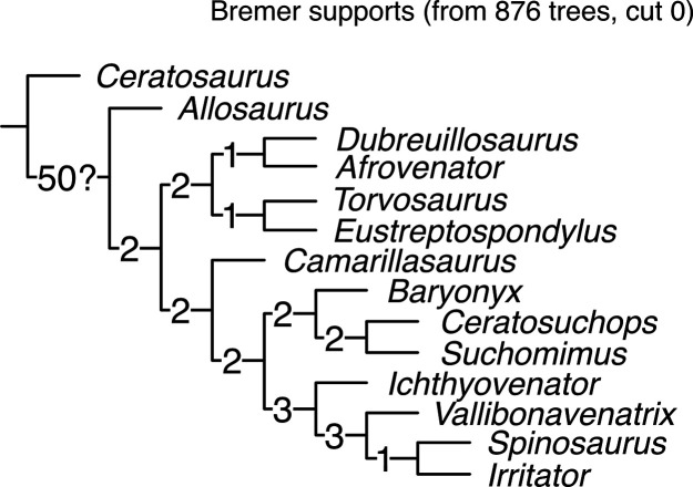 Appendix 5—figure 1.