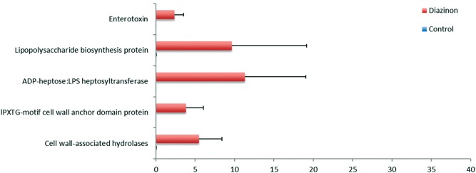 FIG. 4