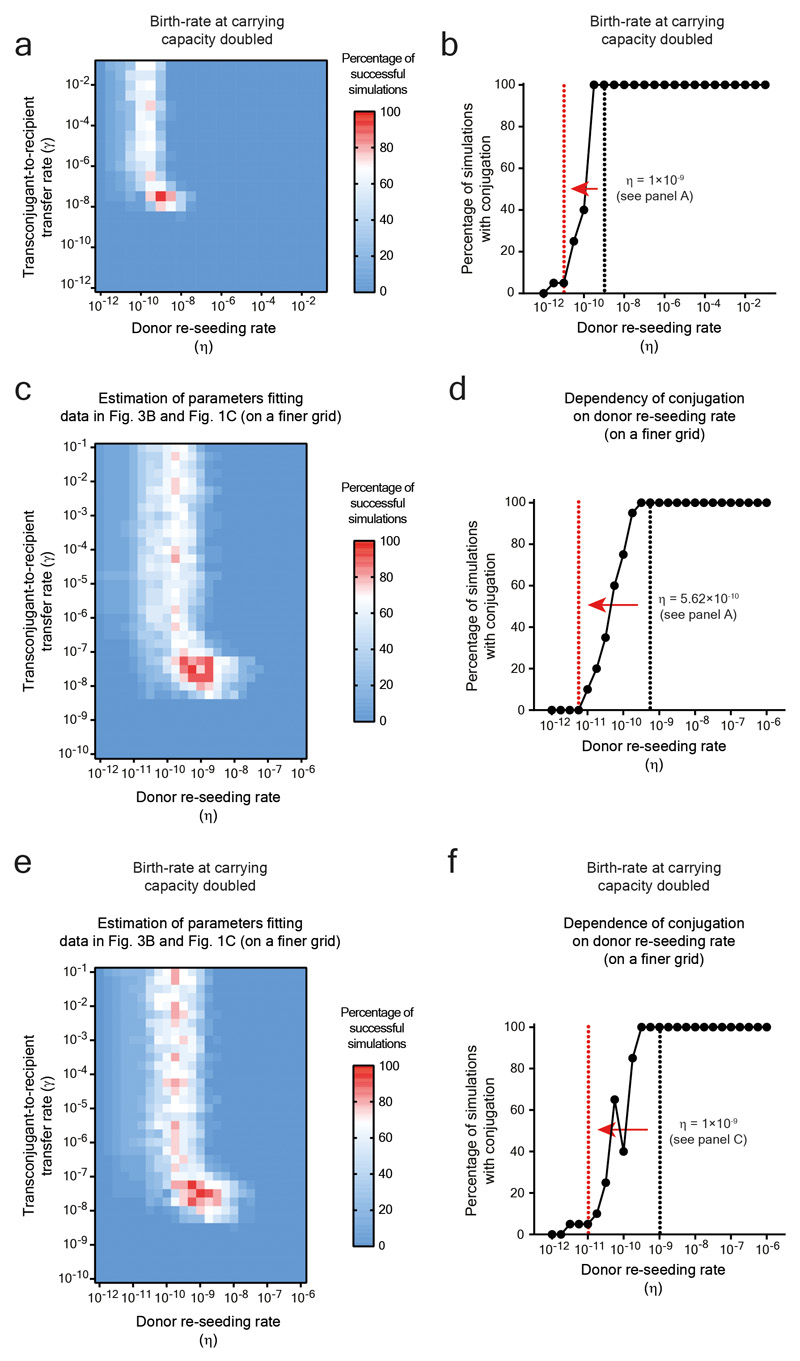 Extended data Fig. 10