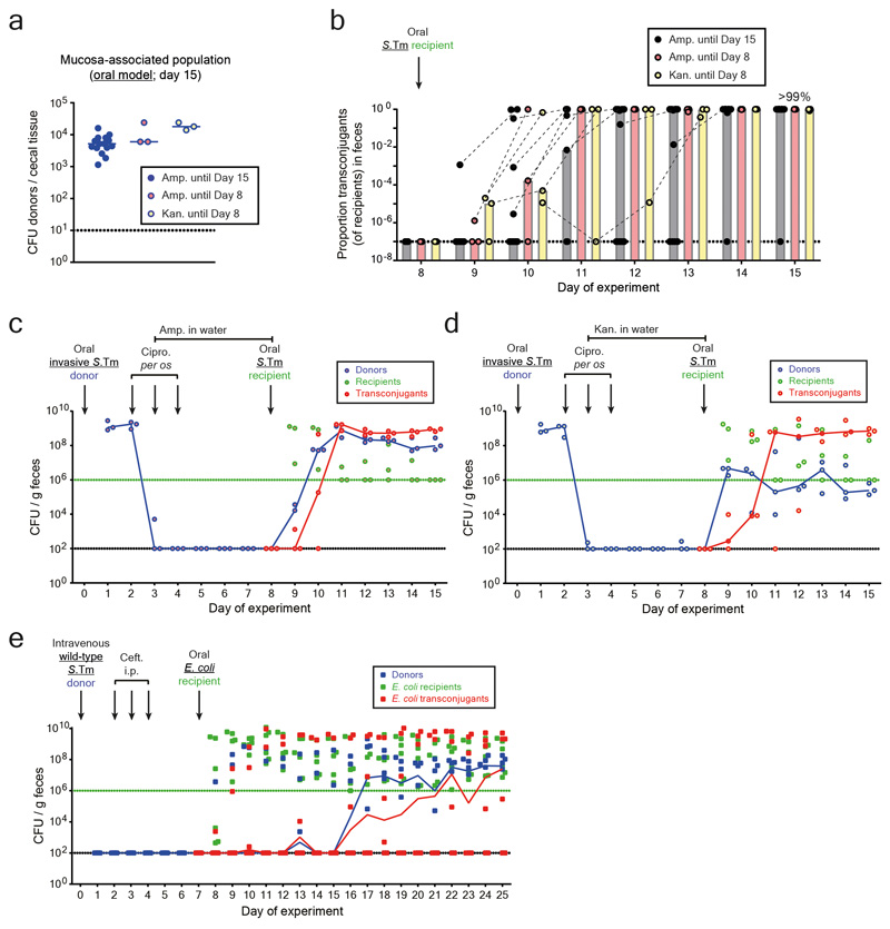 Extended data Fig. 9