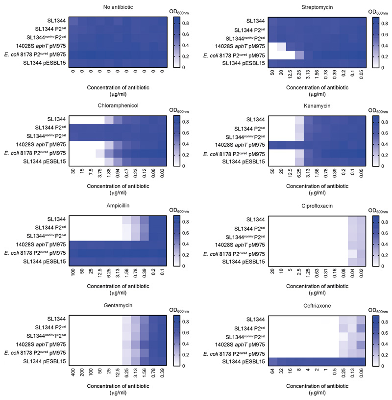 Extended data Fig. 2