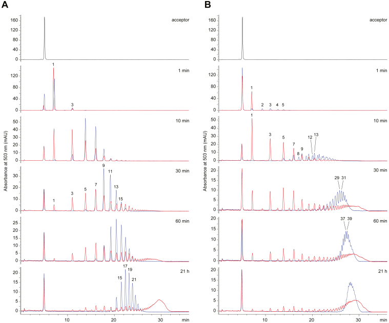 Figure 9