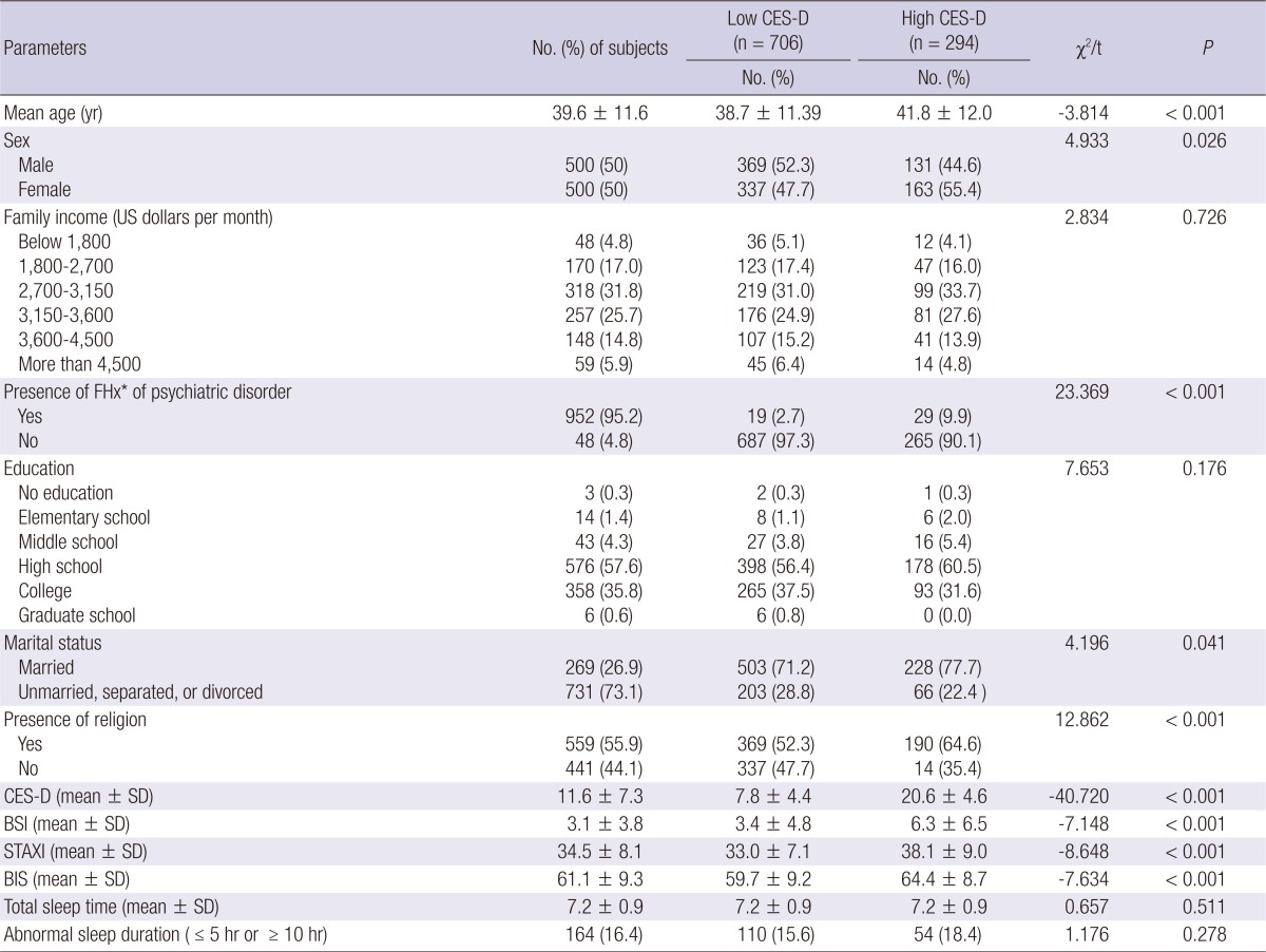 graphic file with name jkms-28-602-i001.jpg