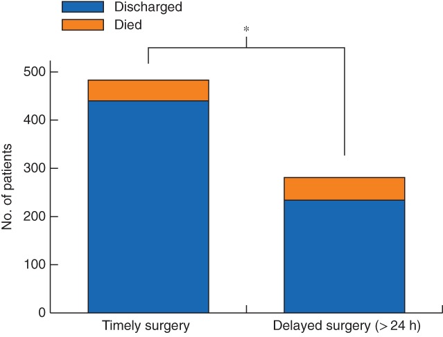 BJS5-50152-FIG-0002-c