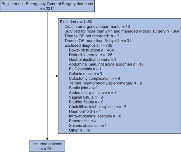 BJS5-50152-FIG-0001-c