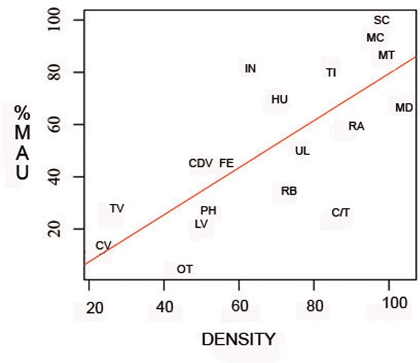 Fig 4