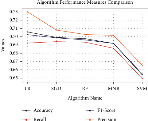 Figure 11