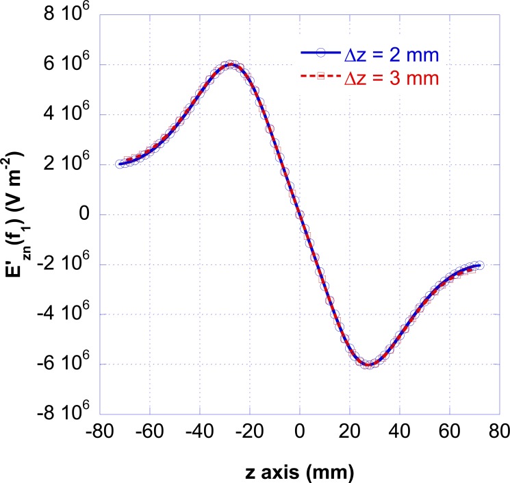 Fig. (11)