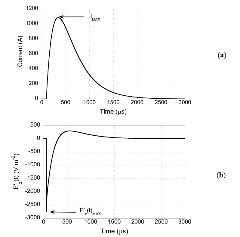 Fig. (6)