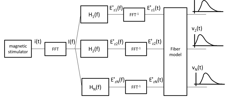 Fig. (3)