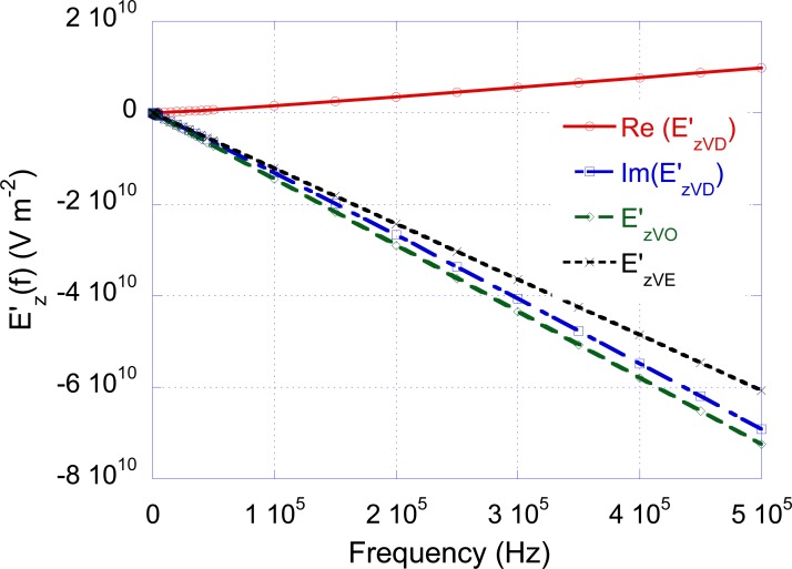 Fig. (5)