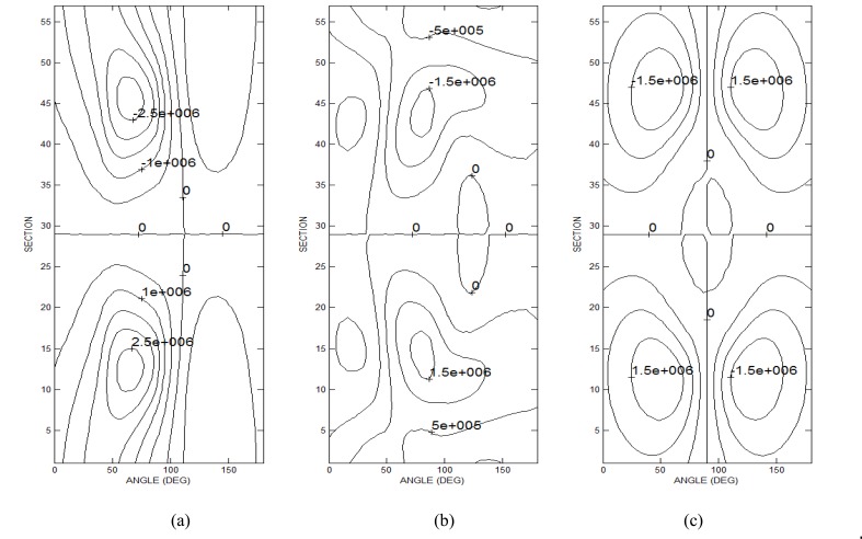 Fig. (8)