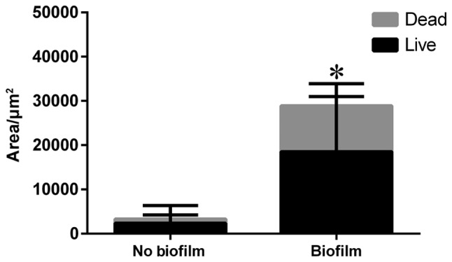 Figure 6.