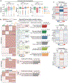 Extended Data Figure 5: