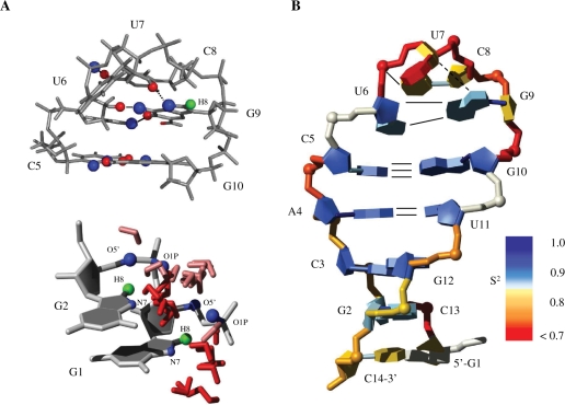 Figure 6.