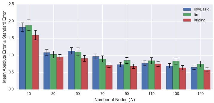 Figure 10