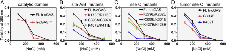 Fig. 6.