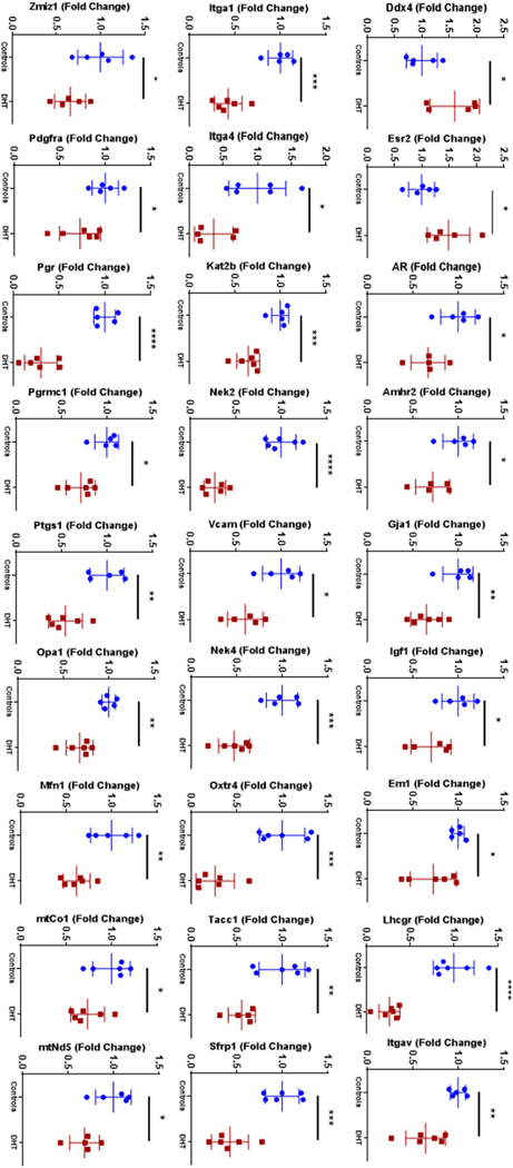 Figure 3: