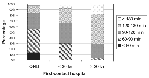 Figure 1)